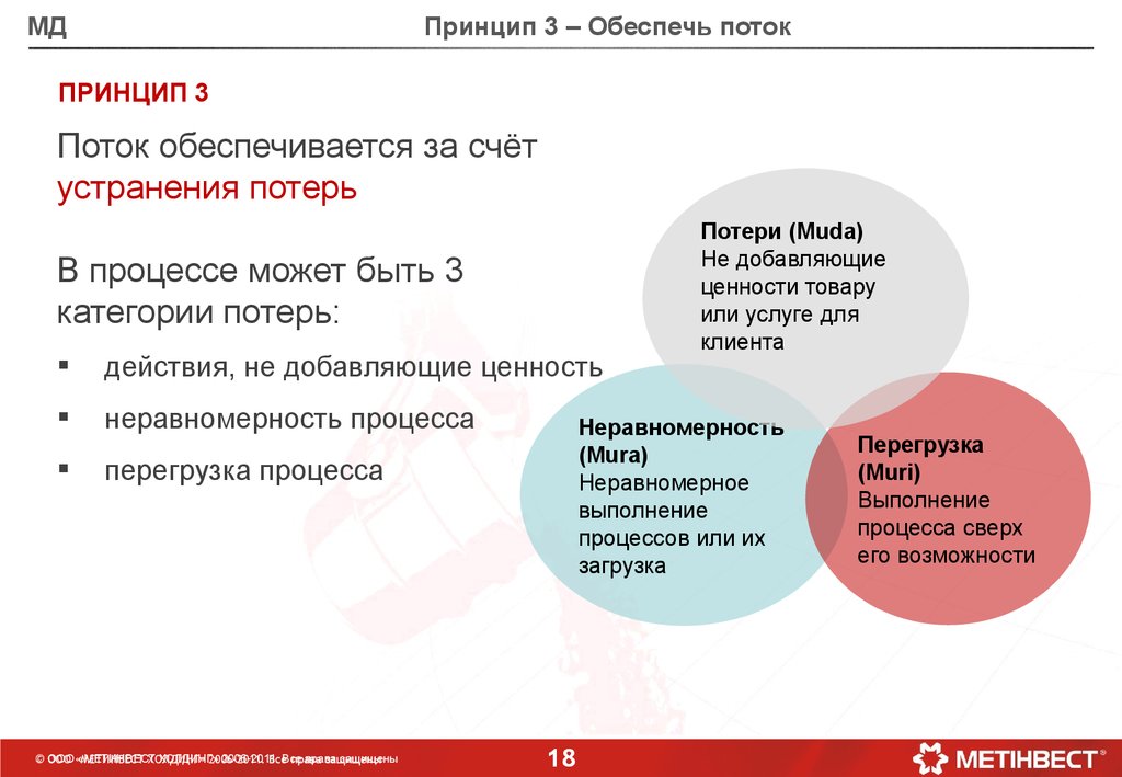 3 обеспечить. Принцип потока. Мура это Бережливое производство. Принцип 3 дел. Тип муда способ борьбы.