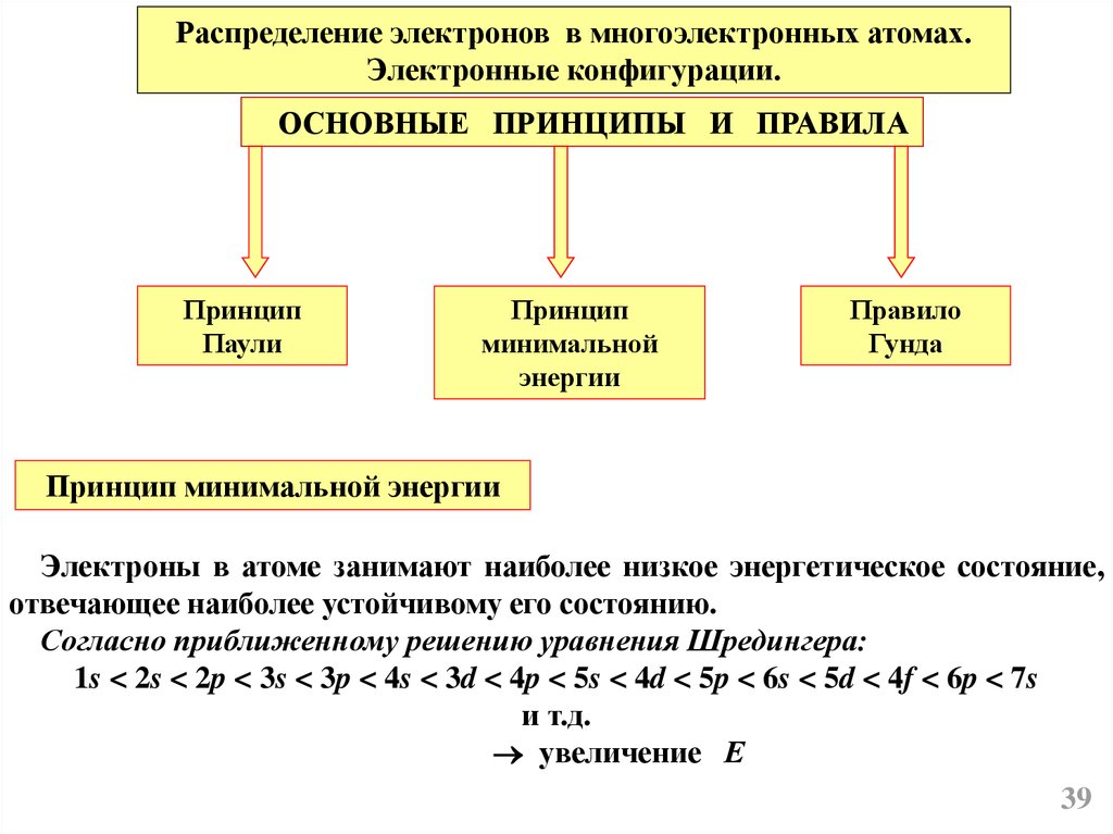 Правило энергии