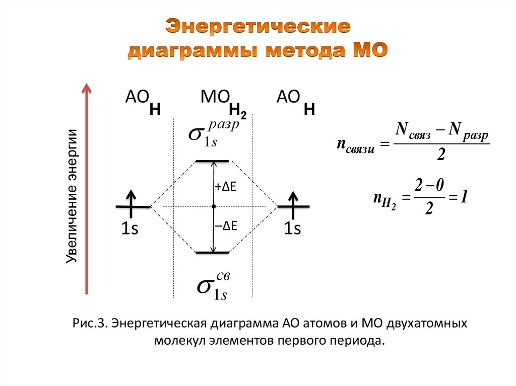 Диаграмма атома