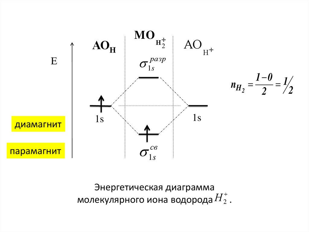 Энергетические диаграммы h2