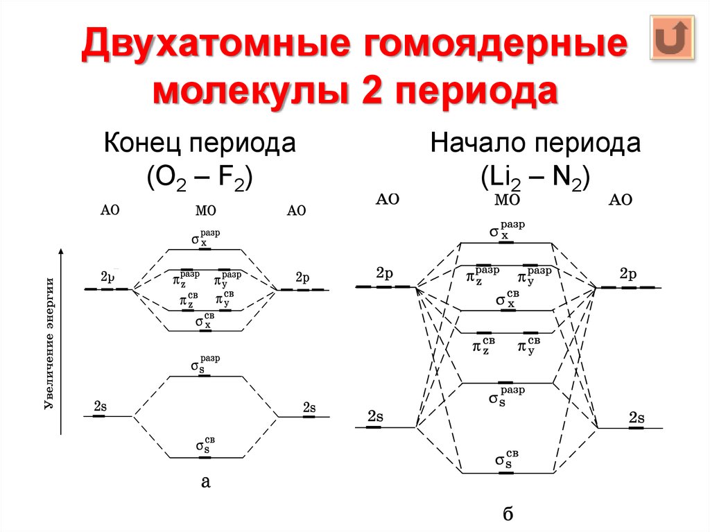 К простым двухатомным элементам относятся