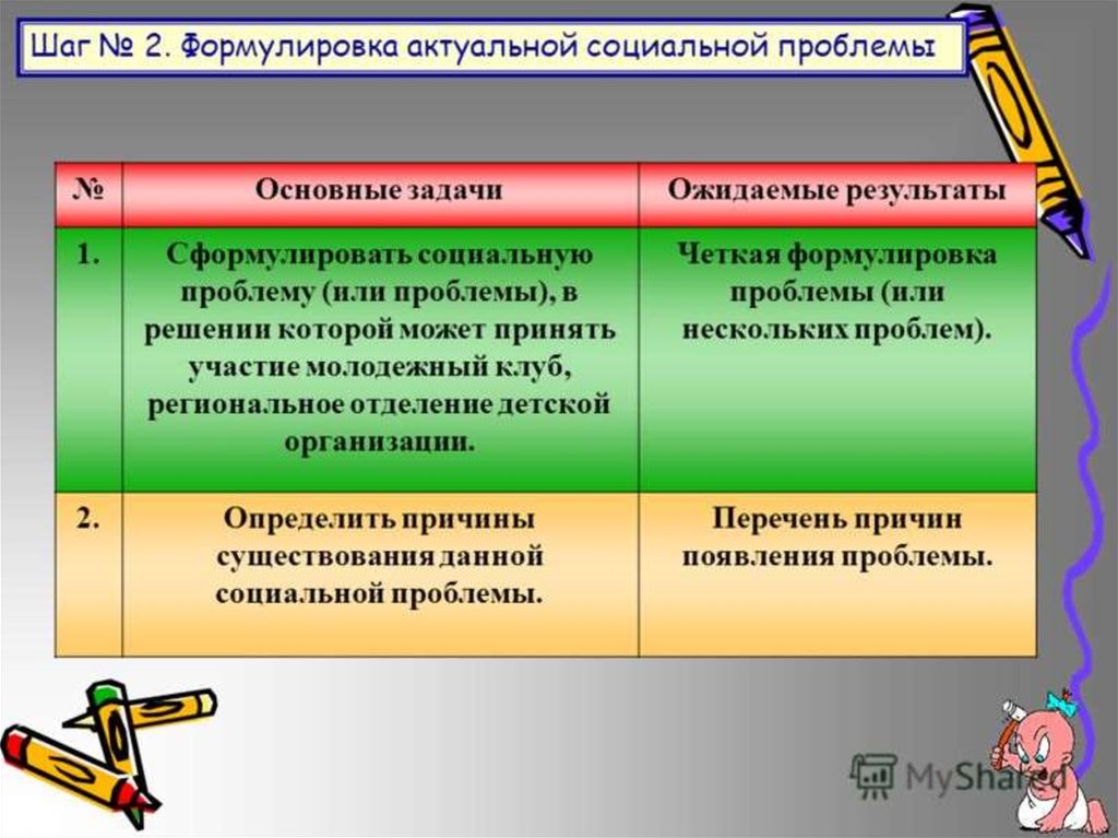 Формулировка проблемы проекта онлайн