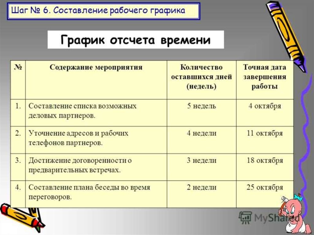 Содержание мероприятия. Составление рабочего Графика социального проекта. 21 Шаги социального проектирование. Содержание Графика.