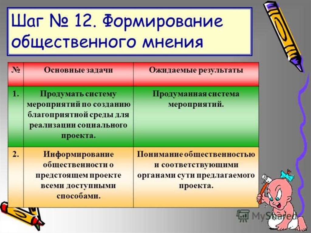 Проект мнения. Формирование общественного мнения. Создание общественного мнения. Формирование общественного мнения примеры. Мероприятия по формированию общественного мнения.