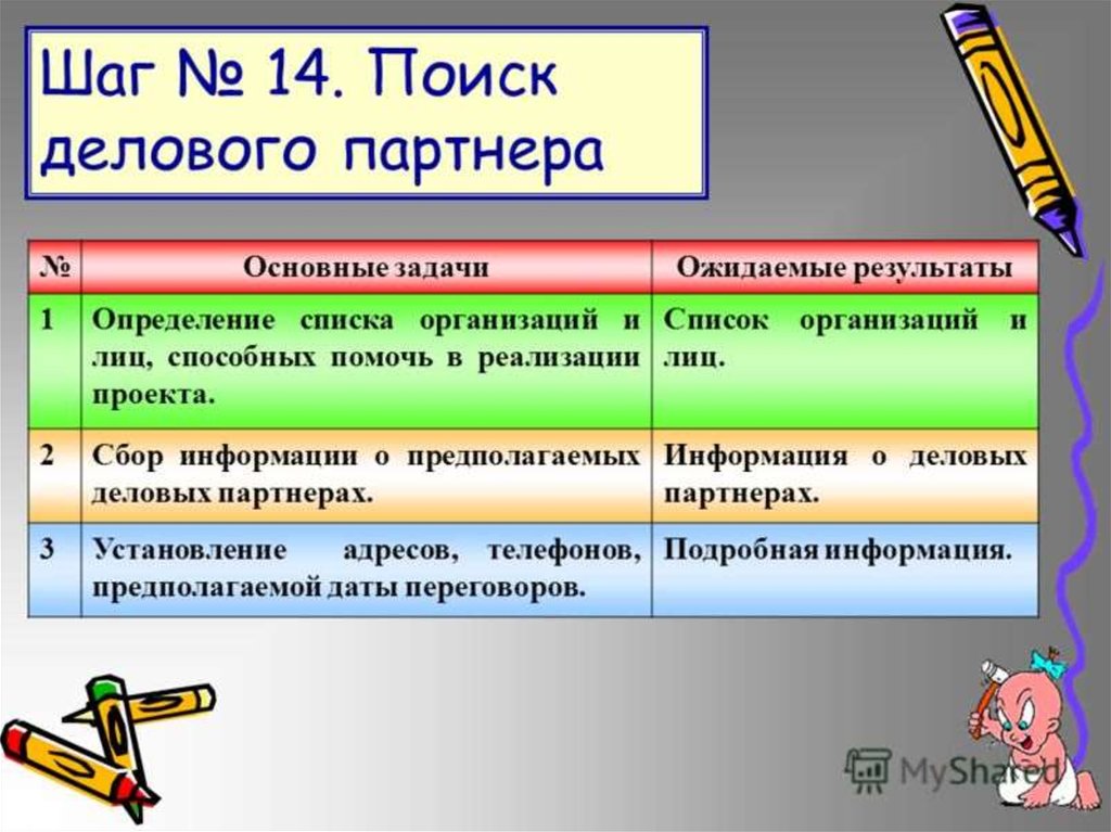 Предполагаю информация. 21 Шаги социального проектирование. Шаг поиска.