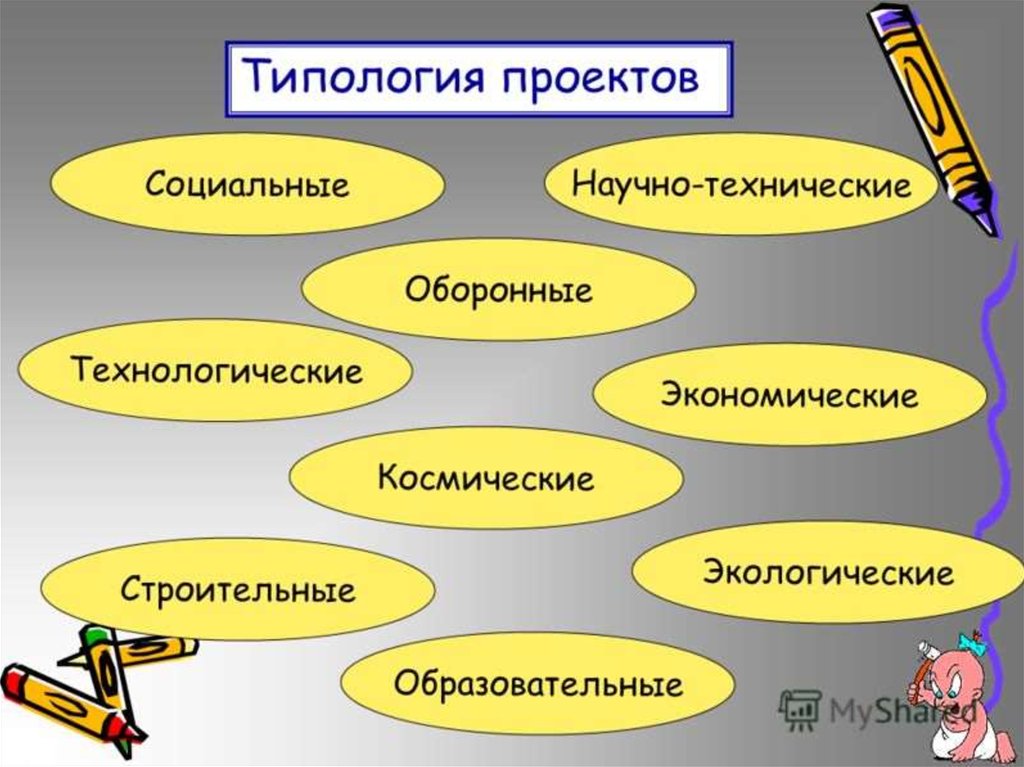 Типы социального проекта