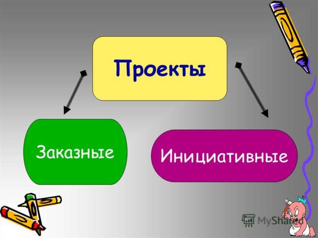 21 шаг. Заказной проект это. Заказная проектная работа.