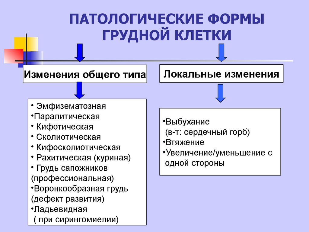 Патология клетки