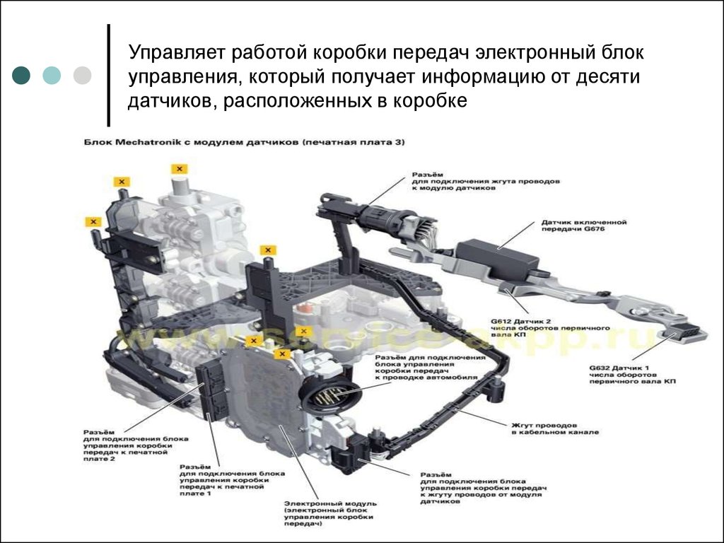 Системы управления трансмиссией