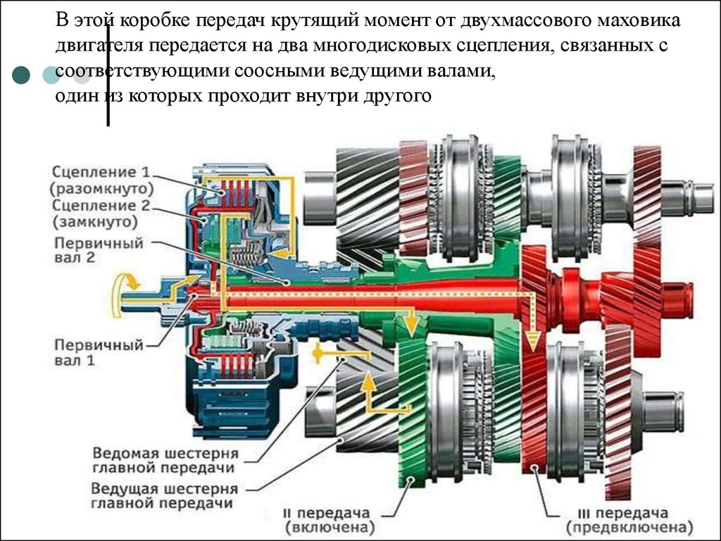 Коробка передач от оки