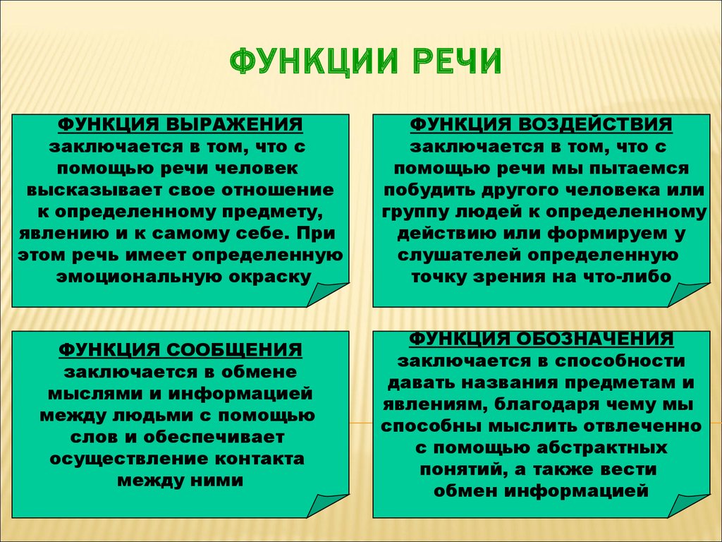 Характеристика речи функции речи. Функции речи в психологии. Основные функции речи. Речь функции речи. Функции речи схема.