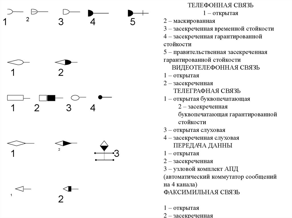 Что означают связи. Обозначения на схеме организации связи. Условное обозначение телефонного аппарата на схеме. Условные графические обозначения связь.