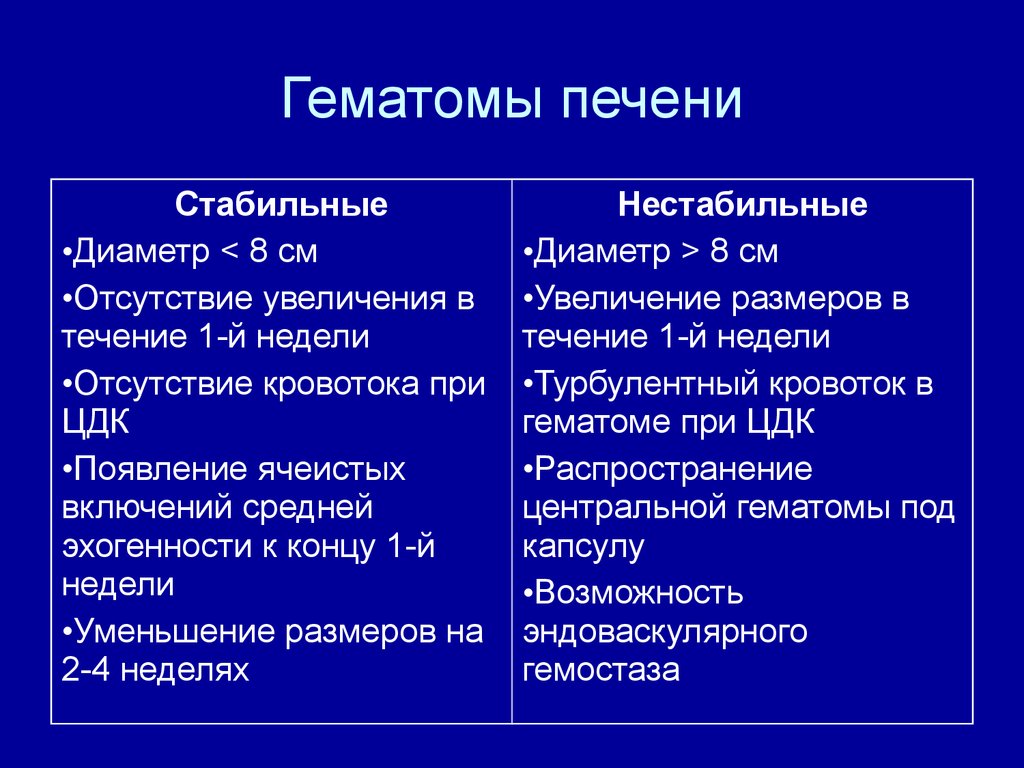 Гематома печени. Подкапсульная гематома печени на УЗИ.