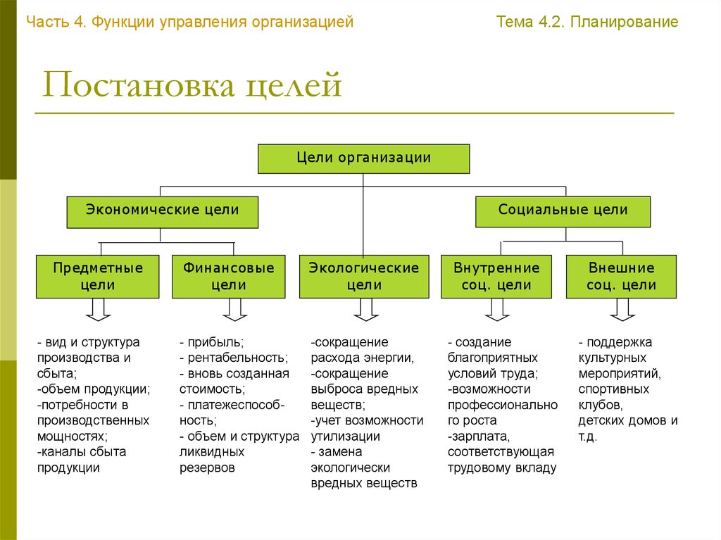 Целый состав. Типы целей организации в менеджменте. Цели организации в менеджменте. Виды целей в менеджменте. Цели организации в менеджменте примеры.