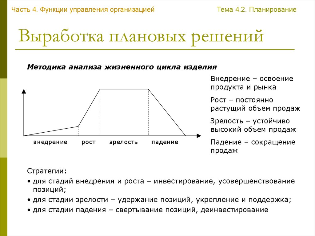 Сколько функций управления проектом