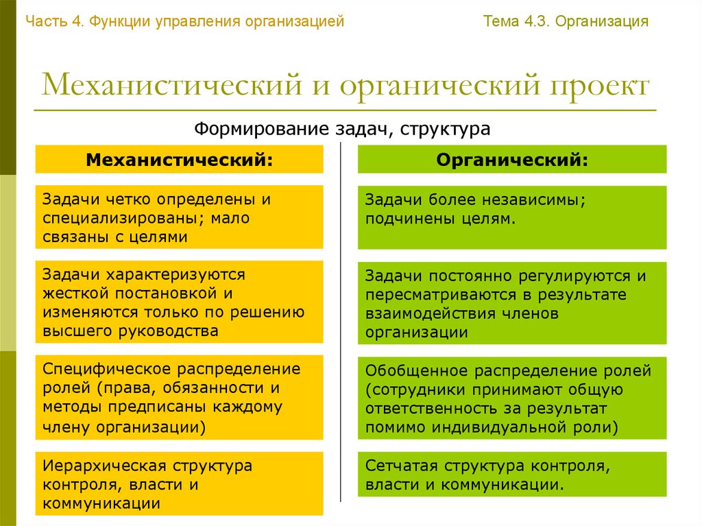 Структура задачи организации. Механистическая структура управления. Презентация функции отдела. Организации с механистической структурой. Механистическая структура характеризуется следующим:.