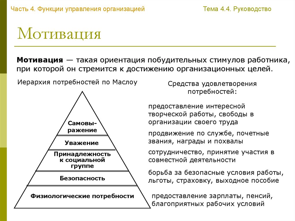 Мотивация как функция управления презентация