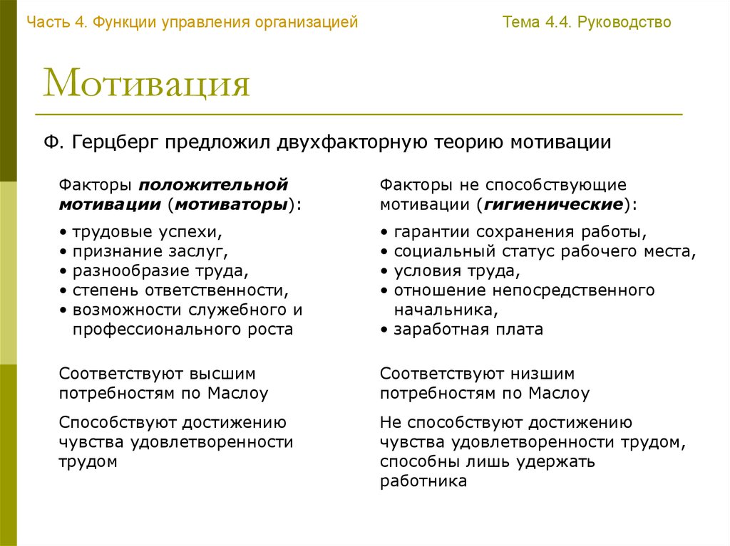 К факторам мотивации не относятся. Двухфакторной теории мотивации Герцберга. Достоинства двухфакторной теории Герцберга.