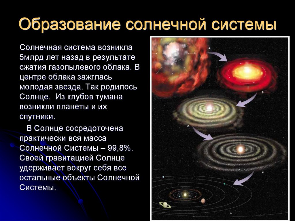 Появление системы. Образование солнечной системы началось 5 млрд лет назад в результате. Этапы происхождения солнечной системы кратко. Гипотезы возникновения солнечной системы кратко. Как образовалась Солнечная система кратко.