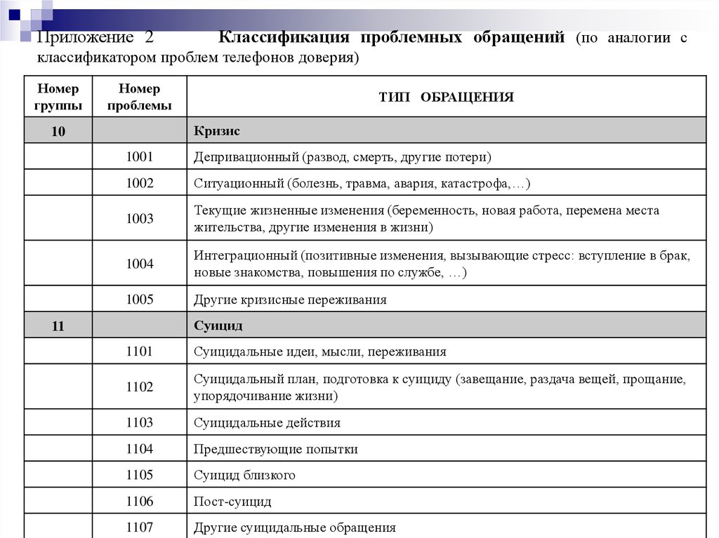 Образец заполнения журнала консультаций педагога психолога в школе