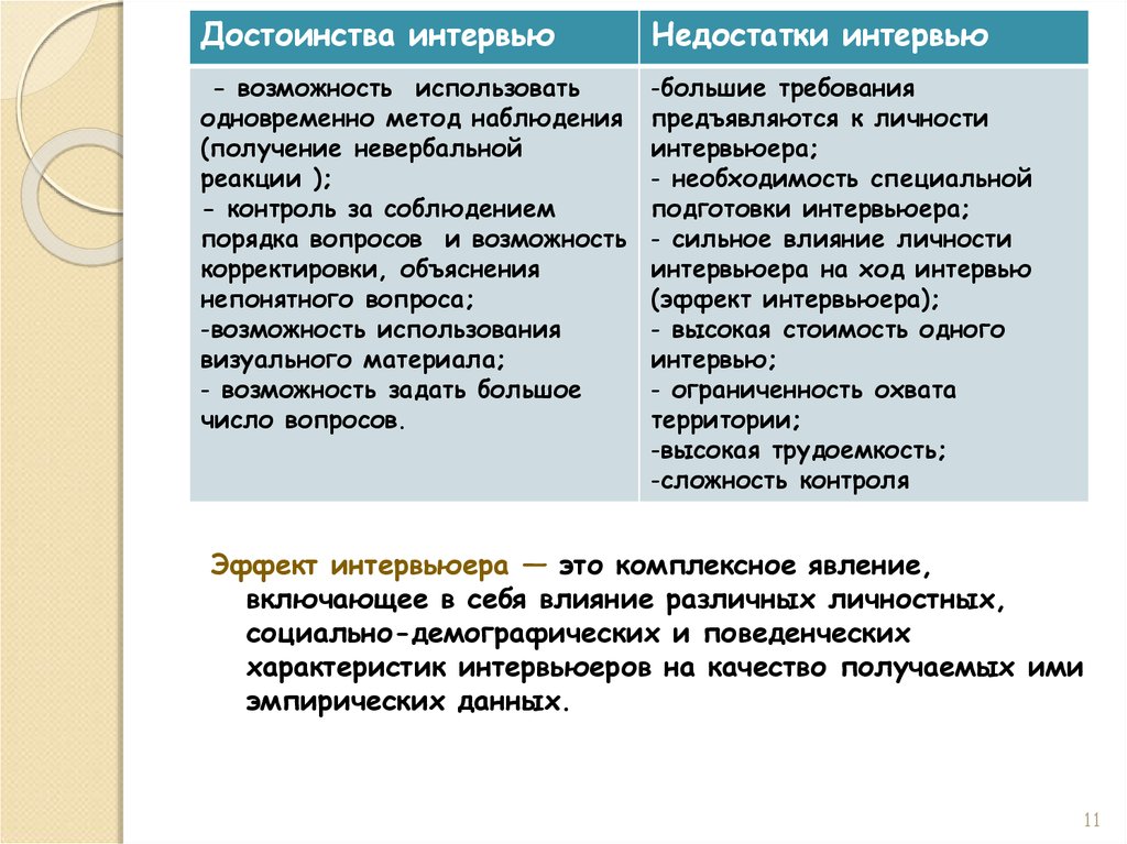 Достоинства метода интервью. Достоинства и недостатки интервью. Минусы интервью. Интервью преимущества и недостатки.