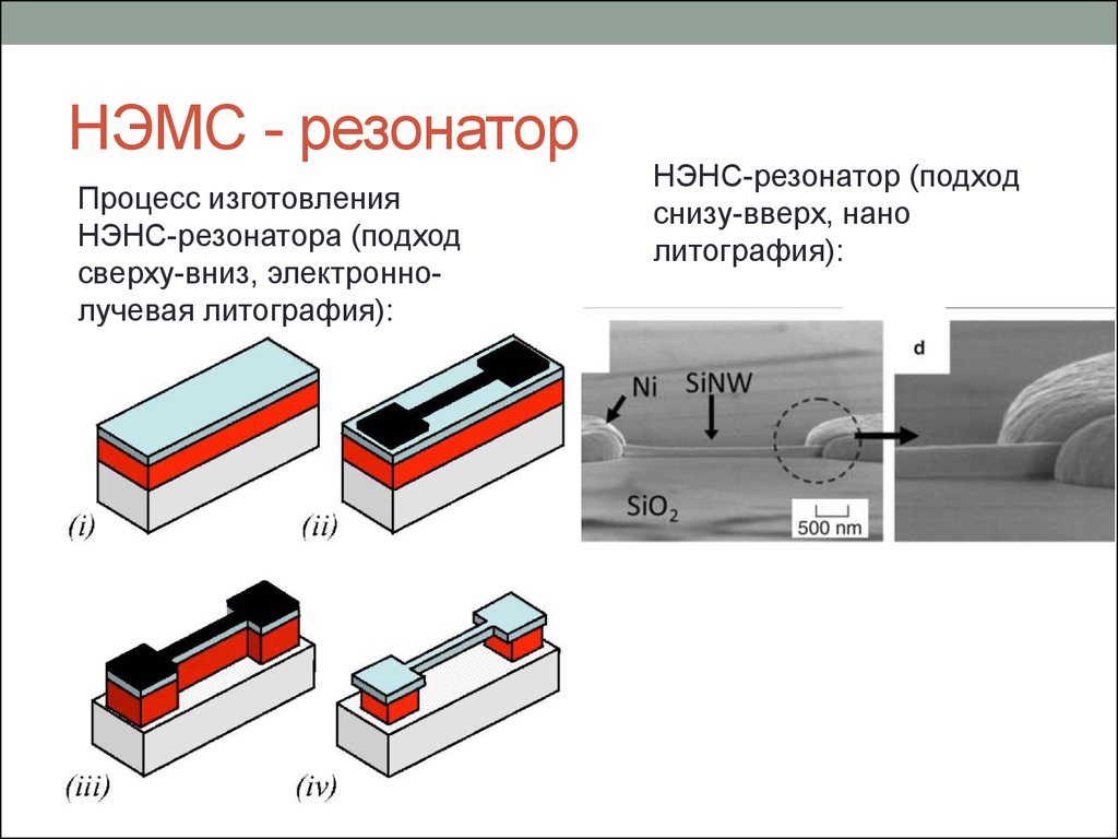 Типы резонаторов. Наноэлектромеханическая система. Типы МЭМС резонаторов. Соединение НЭМС. МЭМС резонатор.