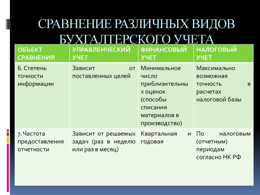 В чем разница между бухгалтерским