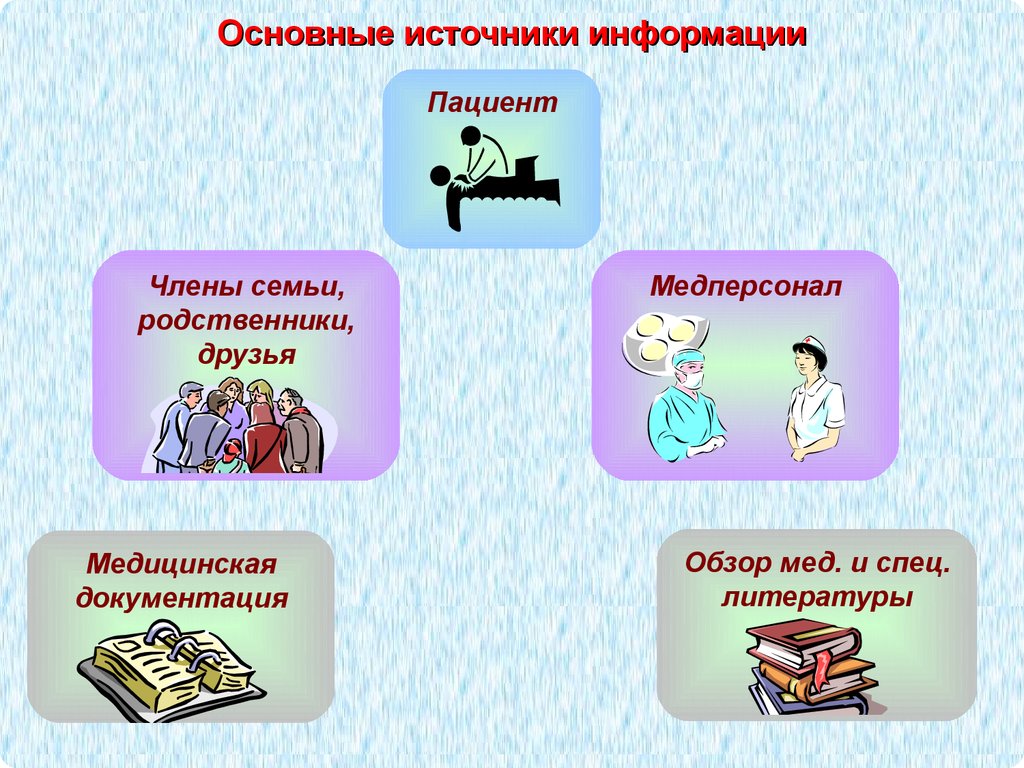 Источники информации. Основные источники инф. Источники информации о пациенте. Сестринский процесс источники информации. Источники информации в медицине.