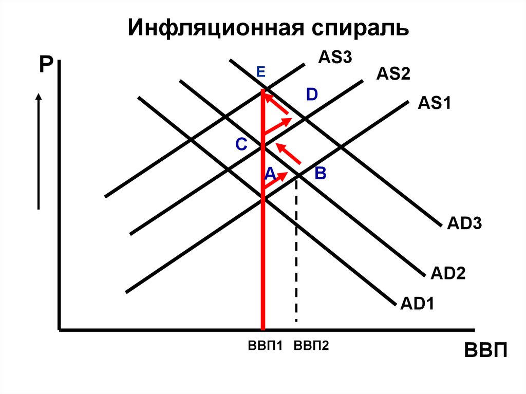 Инфляционная спираль презентация