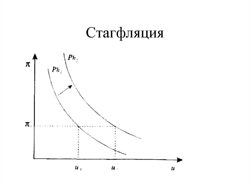 Стагфляция это. Кривая Филлипса и стагфляция. Кривая стагфляции график. Феномен стагфляции. Инфляция и стагфляция.