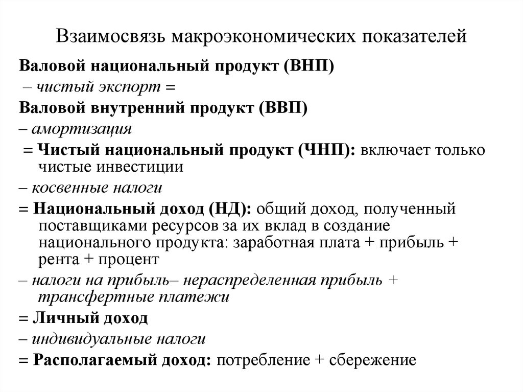 Ввп и внп на душу населения национальный доход нд урок 11 класс презентация