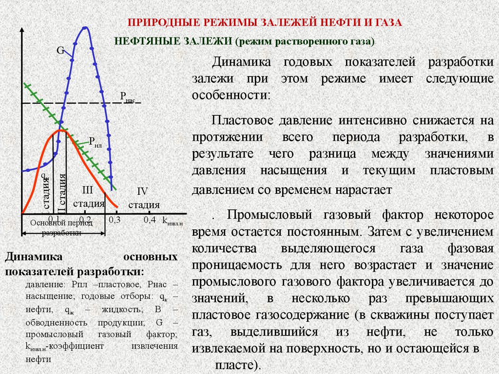 Презентация разработка нефтяных и газовых разработка