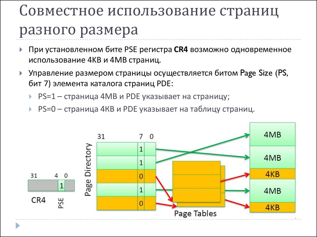 Совместное применение. Совместное использование данных. Управление размерами. Виртуальная память тест.