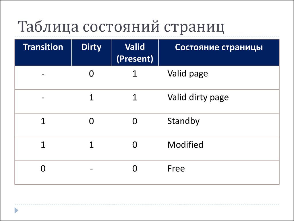 Таблица состояний. Таблица состояний системы. Таблицу состояний функции.. Таблица состояний вес состояния.