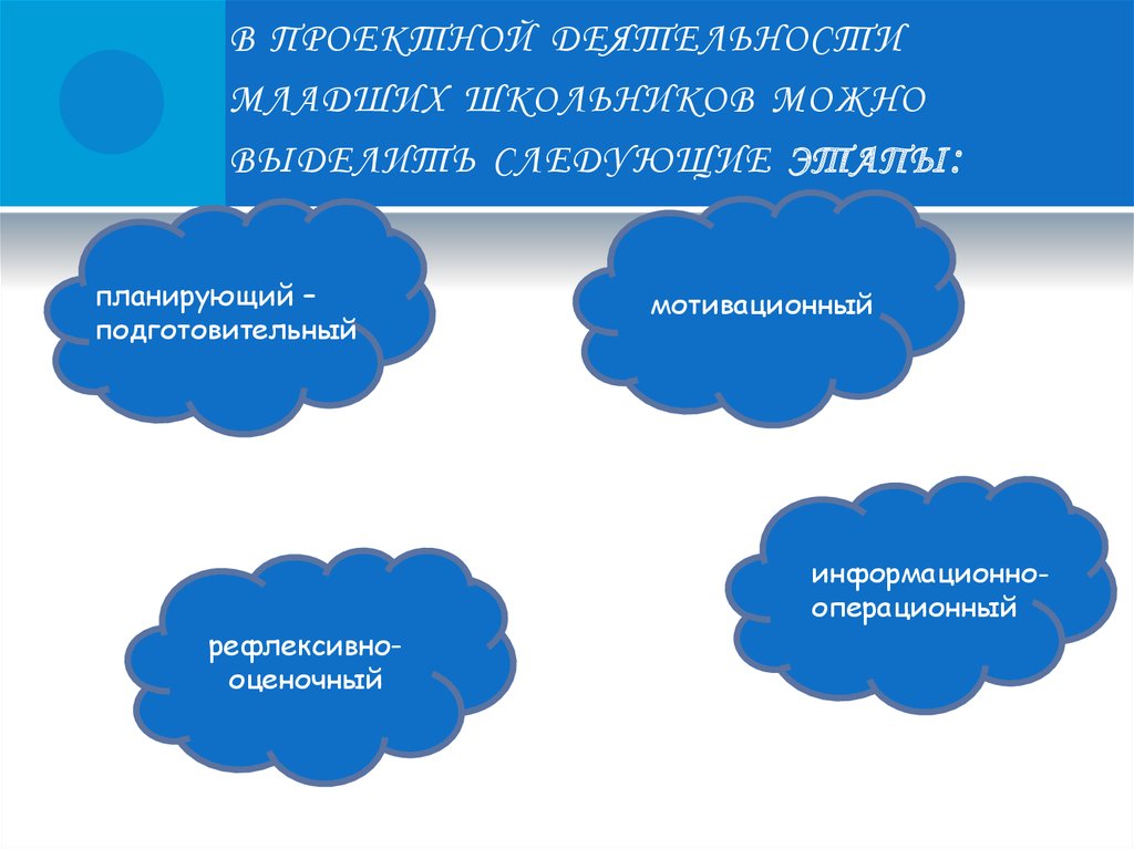 Проектные работы младших школьников. Мотивация для подготовительной группы.