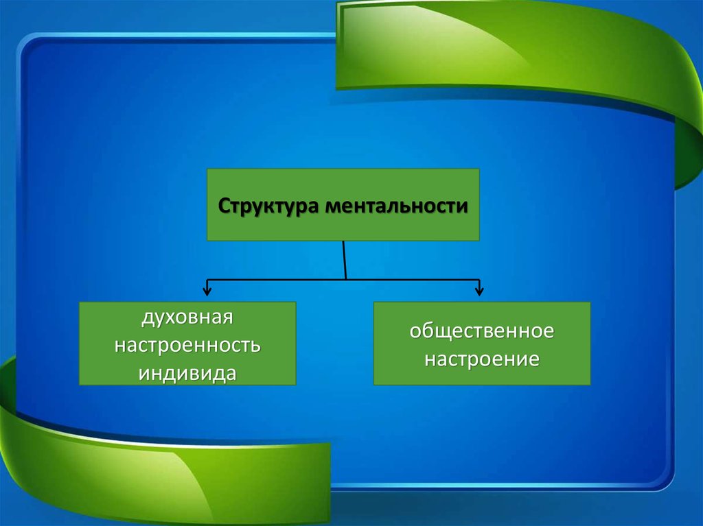 Общественное настроение. Понятие и структура менталитета. Понятие ментальность. Схема менталитет структура. Структура национального менталитета.