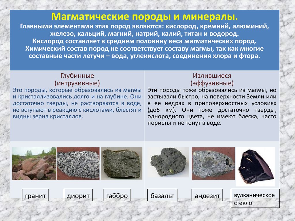 Породы состоящие из нескольких минералов. Эффузивные магматические горные породы. Магматические горные породы это горные породы. Гранит глубинная магматическая Горная порода. Магматические глубинные минералы.