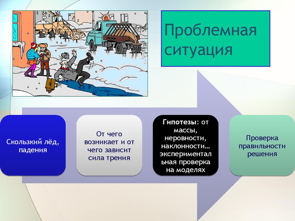 Проблемная ситуация картинка