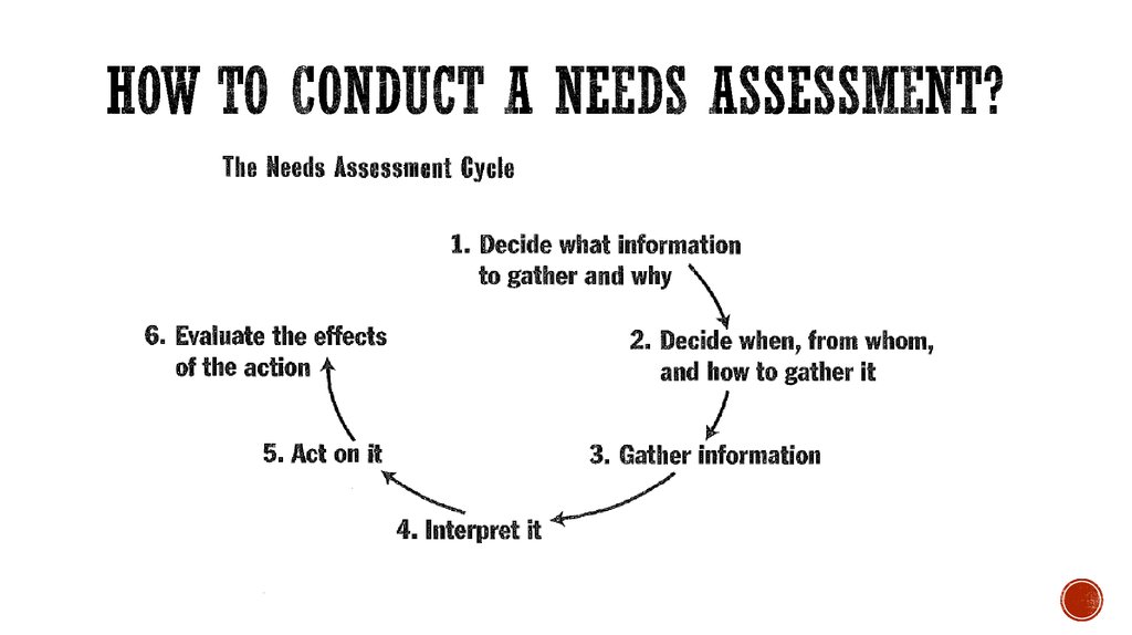 needs-analysis-online-presentation