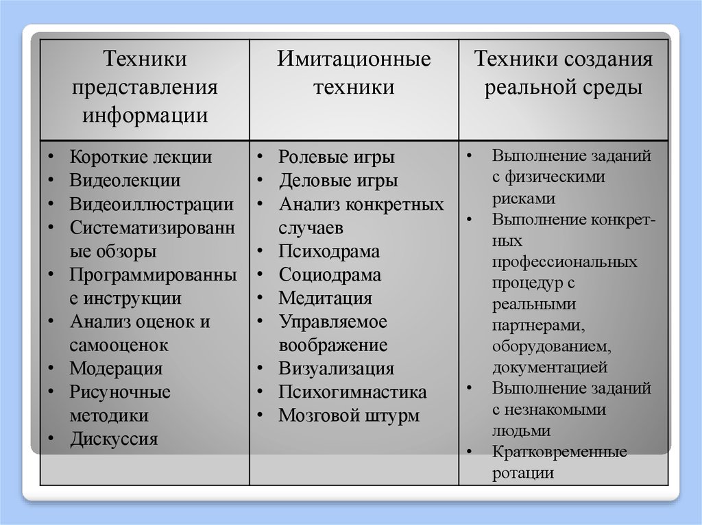 Техника представления