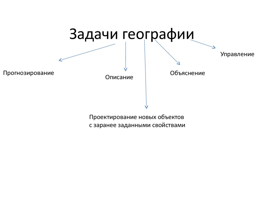 Схема науки географии