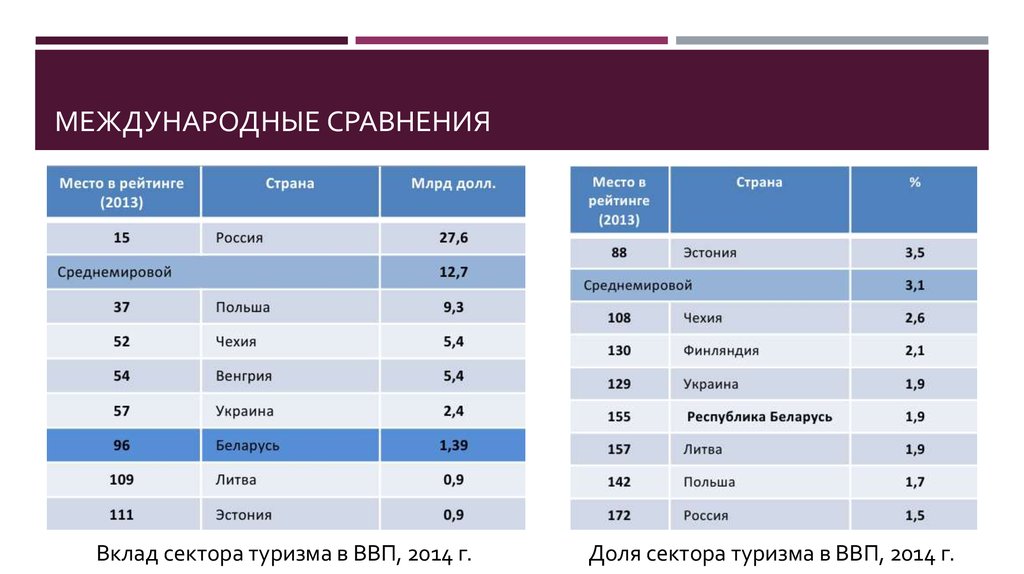 Место казахстана в международном сопоставлении стран мира презентация