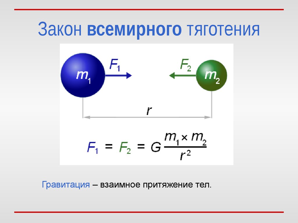 Гравитационное притяжение тел формула. Теория Всемирного тяготения формулы. Теория тяготения Ньютона. Формула Всемирного тяготения формула. Формула закона Всемирного тяготения в физике 9 класс.