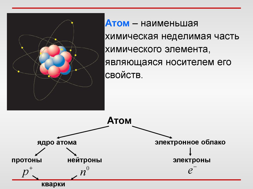 С движением каких частиц в атоме связано
