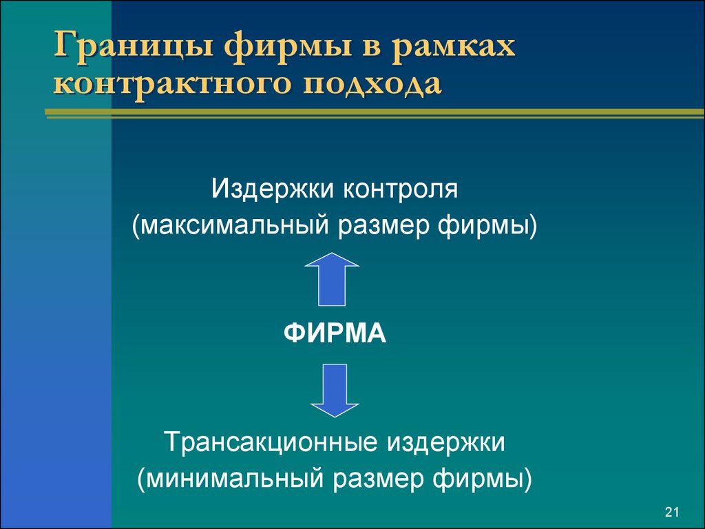 Максимальный контроль. Границы фирмы. Границы фирмы определяются. Контрактный подход. Определение границ фирмы.