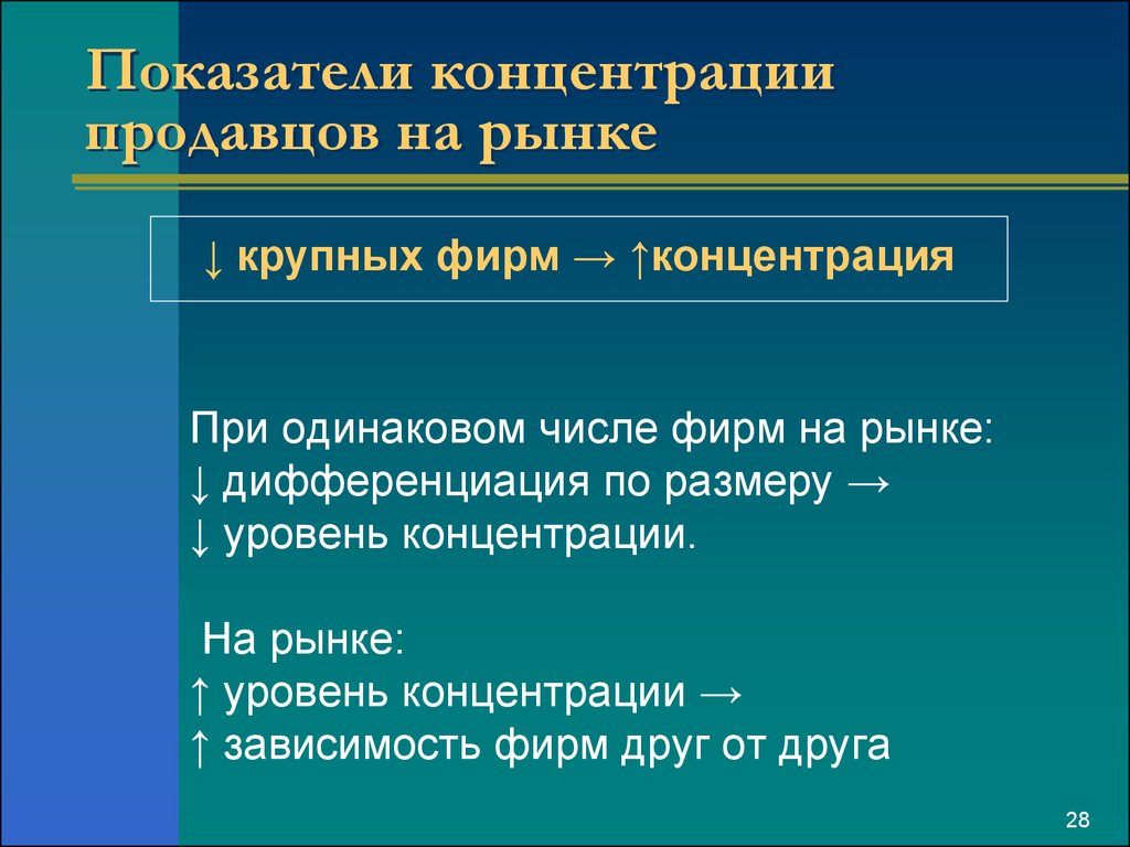 Показатели содержания. Показатели концентрации продавцов на рынке.