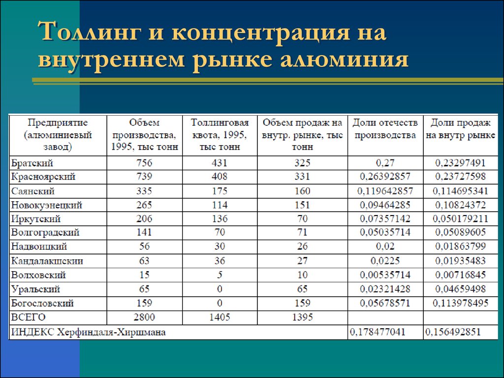 Концентрация алюминия. Толлинг схема. Толлинг производство. Что такое толлинговое производство.