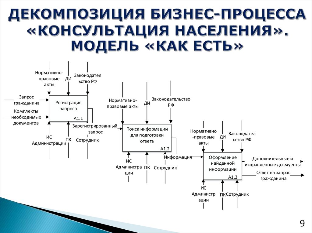 Декомпозиционная диаграмма это