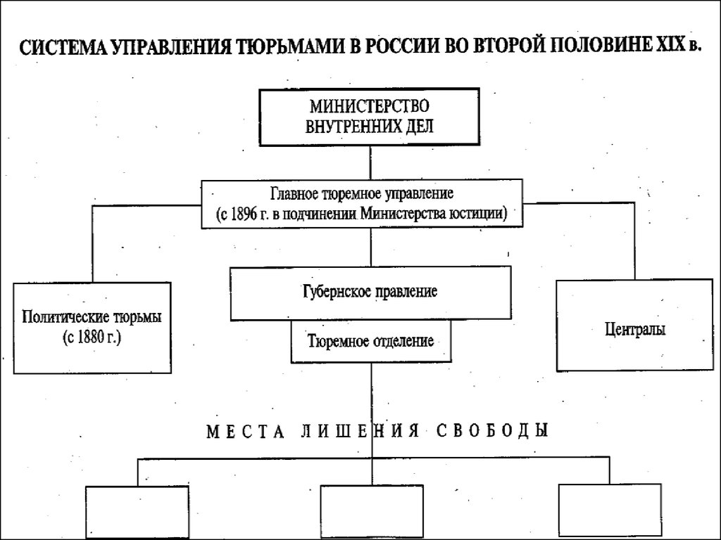 Управление колониями