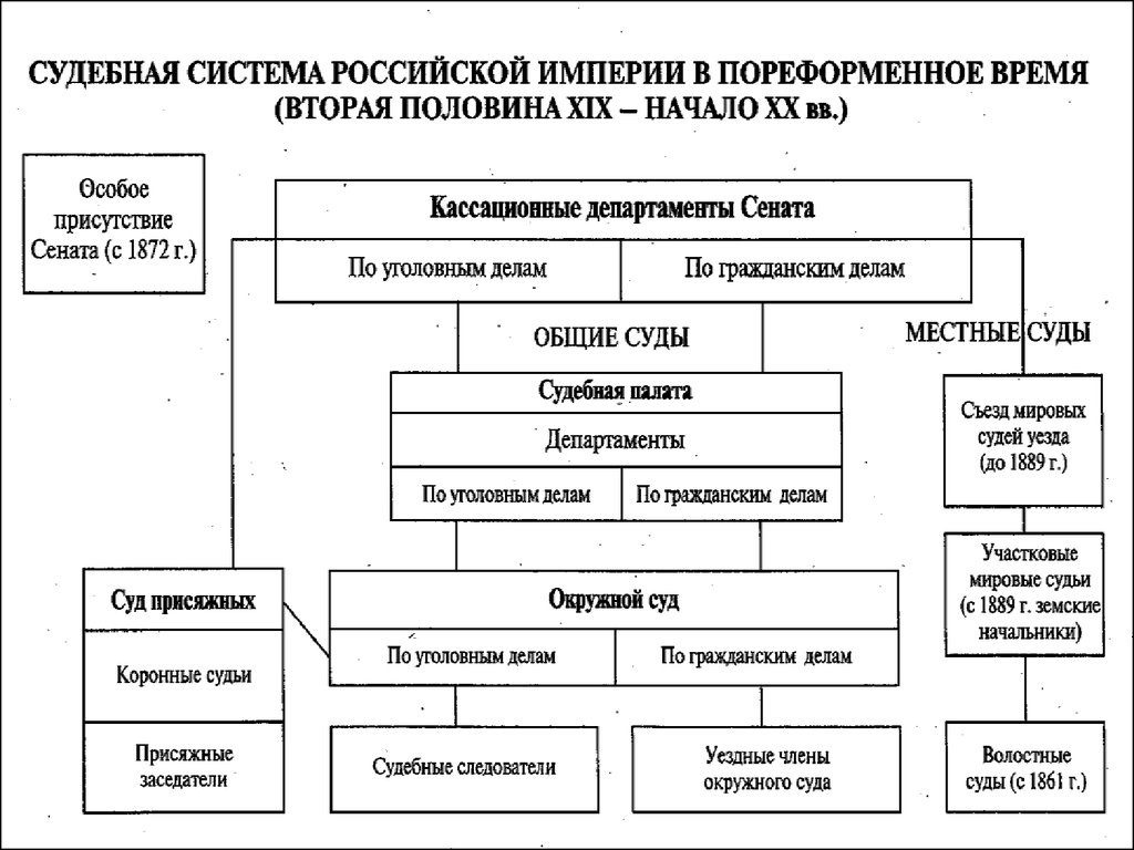 Основные направления промышленности в пореформенное время